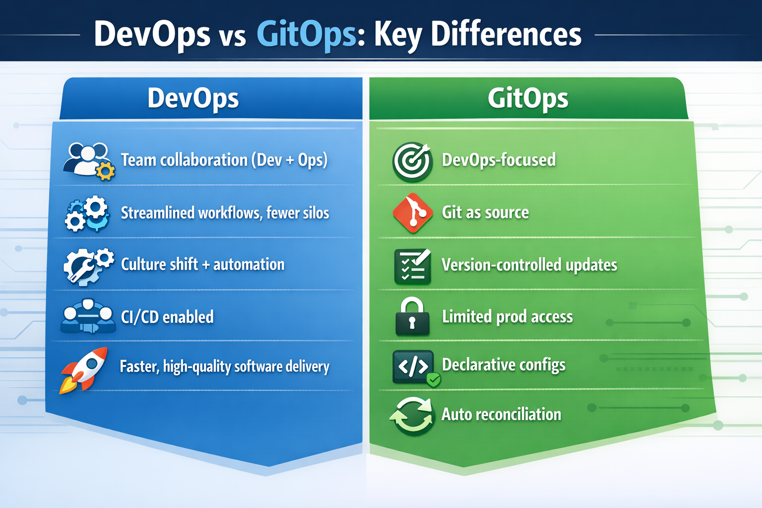 DevOps automation services
