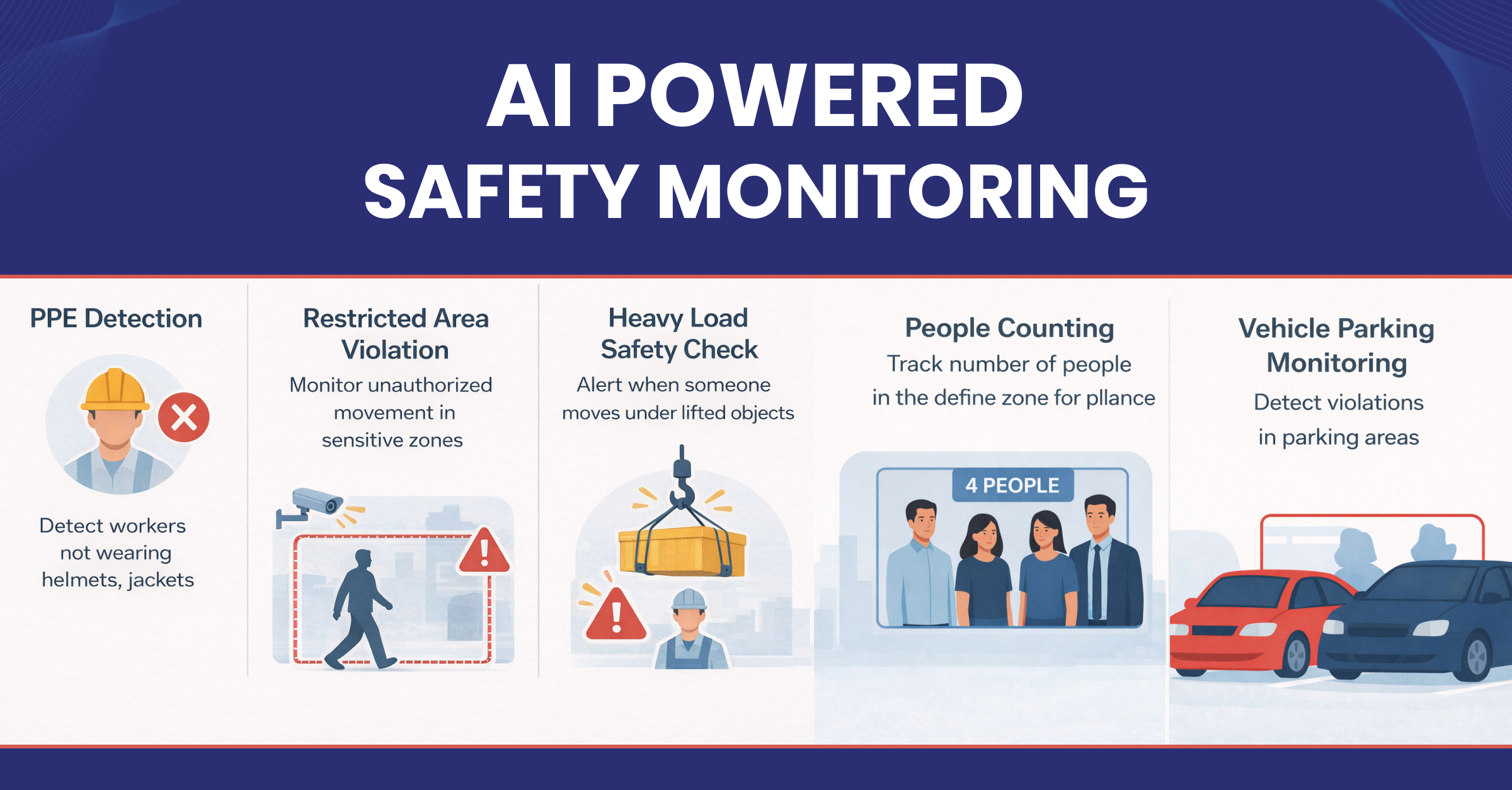 ai powered saety monitoring