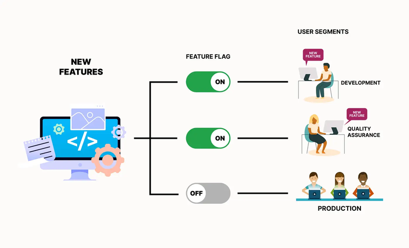 feature flagging