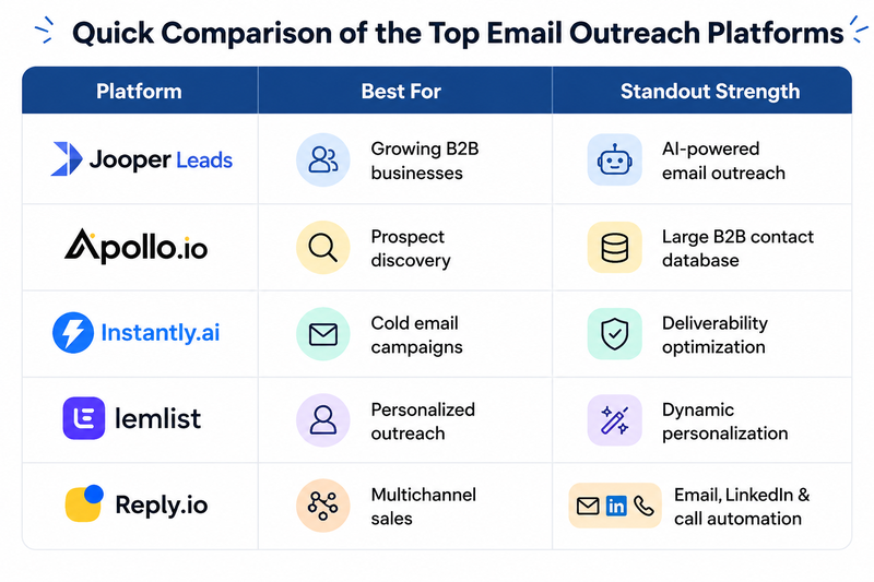 Email Outreach Software Feature Comparison
